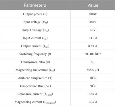 Double B-type magnetic integrated transformer based input-parallel output-parallel LLC resonant converter modules